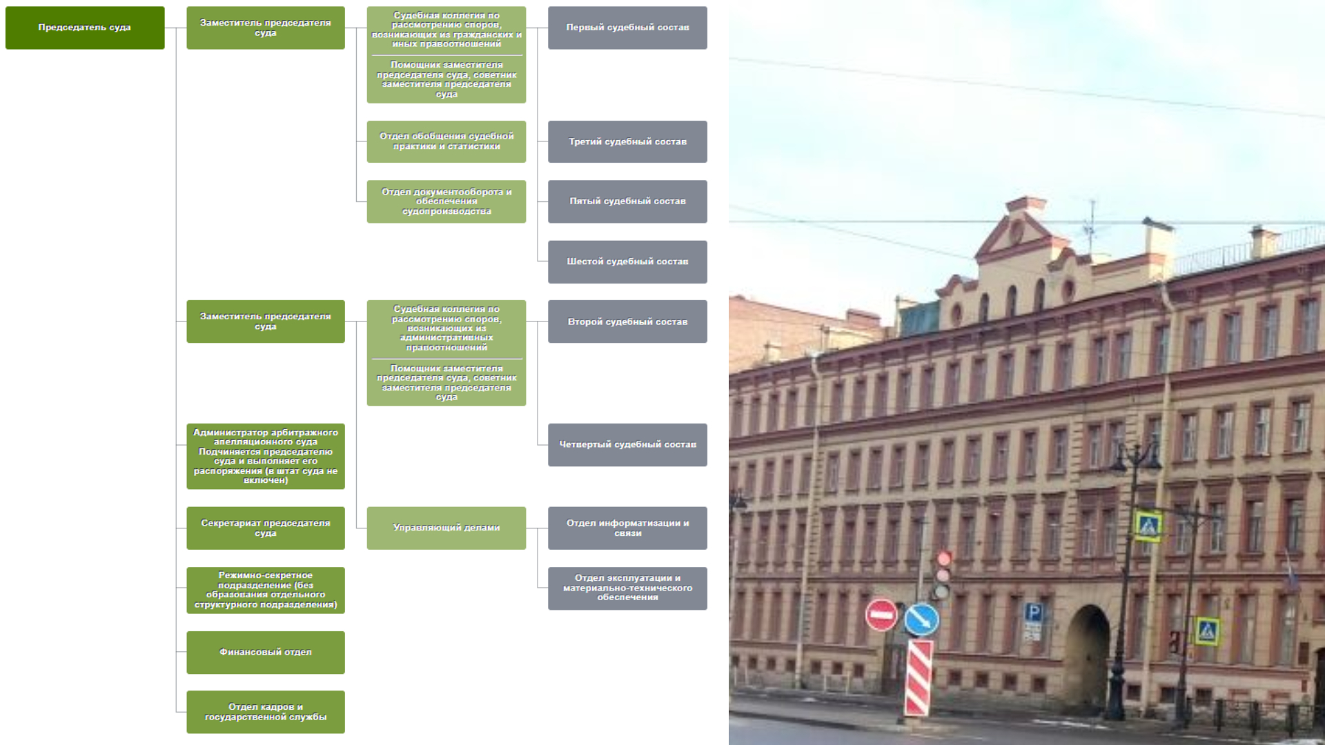 Структура 13 арбитражного апелляционного суда Санкт-Петербурга.